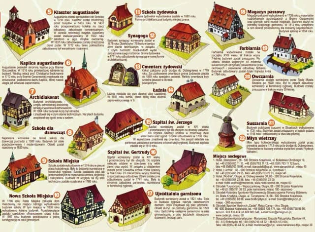 Najlepsze atrakcje w Strzelcach Krajeńskich, które musisz zobaczyć Najlepsze atrakcje w Strzelcach Krajeńskich, które musisz zobaczyć